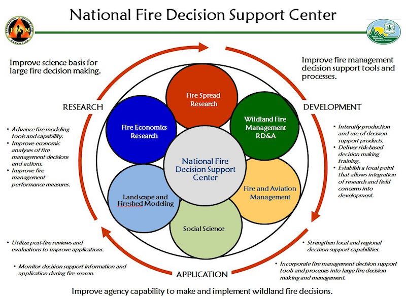 Decision Analysis Delivery